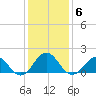 Channel Marker Lt 59 tide chart for Thursday, January 6, 2022