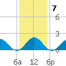 Channel Marker Lt 59 tide chart for Friday, January 7, 2022