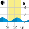 Channel Marker Lt 59 tide chart for Sunday, January 9, 2022
