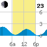 Channel Marker Lt 59 tide chart for Wednesday, February 23, 2022