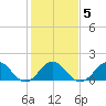 Channel Marker Lt 59 tide chart for Saturday, February 5, 2022