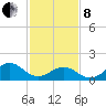 Channel Marker Lt 59 tide chart for Tuesday, February 8, 2022