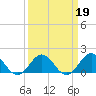 Channel Marker Lt 59 tide chart for Saturday, March 19, 2022