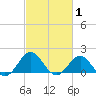 Channel Marker Lt 59 tide chart for Tuesday, March 1, 2022