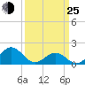 Channel Marker Lt 59 tide chart for Friday, March 25, 2022