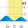 Channel Marker Lt 59 tide chart for Sunday, March 27, 2022