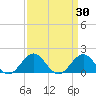 Channel Marker Lt 59 tide chart for Wednesday, March 30, 2022