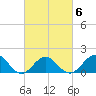 Channel Marker Lt 59 tide chart for Sunday, March 6, 2022