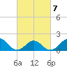 Channel Marker Lt 59 tide chart for Monday, March 7, 2022