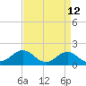 Channel Marker Lt 59 tide chart for Tuesday, April 12, 2022
