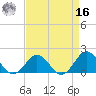 Channel Marker Lt 59 tide chart for Saturday, April 16, 2022
