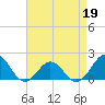 Channel Marker Lt 59 tide chart for Tuesday, April 19, 2022