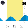 Channel Marker Lt 59 tide chart for Saturday, April 30, 2022