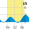 Channel Marker Lt 59 tide chart for Sunday, May 15, 2022