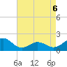 Channel Marker Lt 59 tide chart for Friday, May 6, 2022