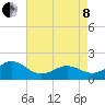 Channel Marker Lt 59 tide chart for Sunday, May 8, 2022