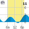 Channel Marker Lt 59 tide chart for Thursday, August 11, 2022