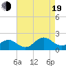 Channel Marker Lt 59 tide chart for Friday, August 19, 2022