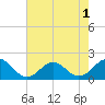 Channel Marker Lt 59 tide chart for Monday, August 1, 2022