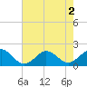 Channel Marker Lt 59 tide chart for Tuesday, August 2, 2022
