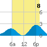 Channel Marker Lt 59 tide chart for Monday, August 8, 2022
