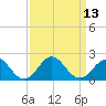 Channel Marker Lt 59 tide chart for Tuesday, September 13, 2022