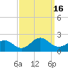 Channel Marker Lt 59 tide chart for Friday, September 16, 2022