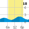Channel Marker Lt 59 tide chart for Sunday, September 18, 2022