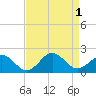 Channel Marker Lt 59 tide chart for Thursday, September 1, 2022
