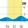 Channel Marker Lt 59 tide chart for Tuesday, September 20, 2022