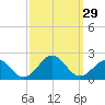 Channel Marker Lt 59 tide chart for Thursday, September 29, 2022