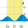 Channel Marker Lt 59 tide chart for Wednesday, September 7, 2022