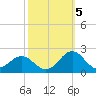 Channel Marker Lt 59 tide chart for Wednesday, October 5, 2022
