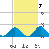 Channel Marker Lt 59 tide chart for Friday, October 7, 2022