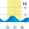 Channel Marker Lt 59 tide chart for Friday, November 11, 2022