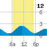 Channel Marker Lt 59 tide chart for Saturday, November 12, 2022