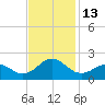 Channel Marker Lt 59 tide chart for Sunday, November 13, 2022