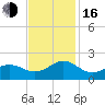 Channel Marker Lt 59 tide chart for Wednesday, November 16, 2022