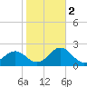 Channel Marker Lt 59 tide chart for Wednesday, November 2, 2022