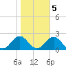Channel Marker Lt 59 tide chart for Saturday, November 5, 2022