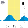 Channel Marker Lt 59 tide chart for Tuesday, November 8, 2022