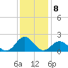 Channel Marker Lt 59 tide chart for Thursday, December 8, 2022