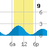Channel Marker Lt 59 tide chart for Friday, December 9, 2022