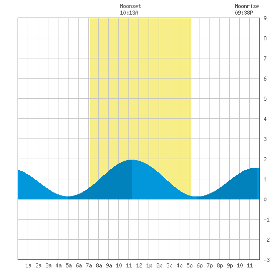 Channel Marker Lt 59 tide chart for Wednesday, January 11, 2023