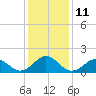 Channel Marker Lt 59 tide chart for Wednesday, January 11, 2023