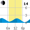 Channel Marker Lt 59 tide chart for Saturday, January 14, 2023