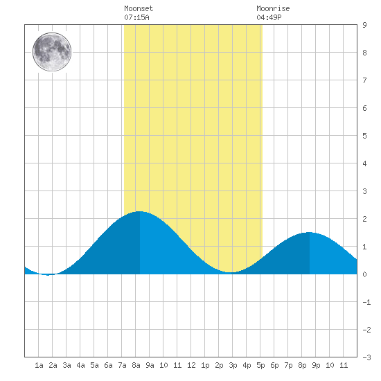 Channel Marker Lt 59 tide chart for Friday, January 6, 2023