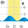 Channel Marker Lt 59 tide chart for Friday, January 6, 2023