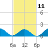 Channel Marker Lt 59 tide chart for Saturday, February 11, 2023