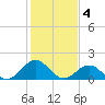 Channel Marker Lt 59 tide chart for Saturday, February 4, 2023